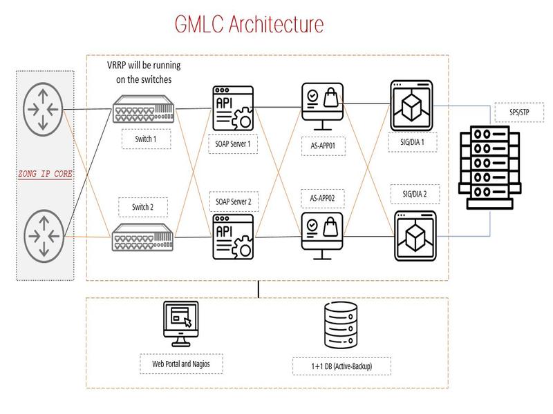 GMLC Image 3