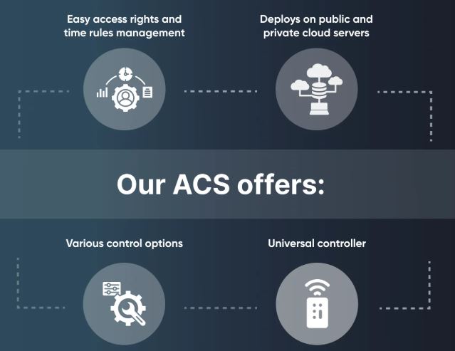 Customized Access