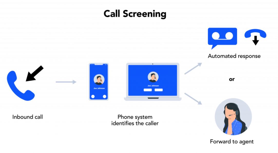 Call screening