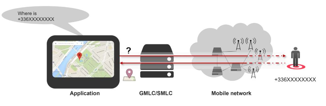 GMLC