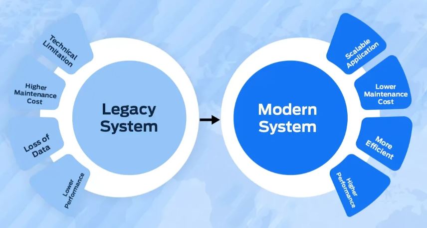 LS modernaization