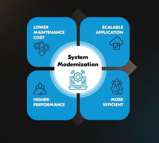 LS modernaization