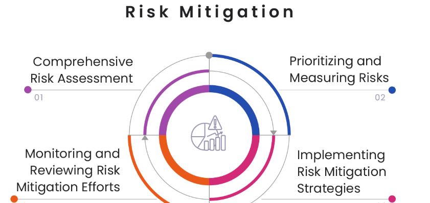 Risk