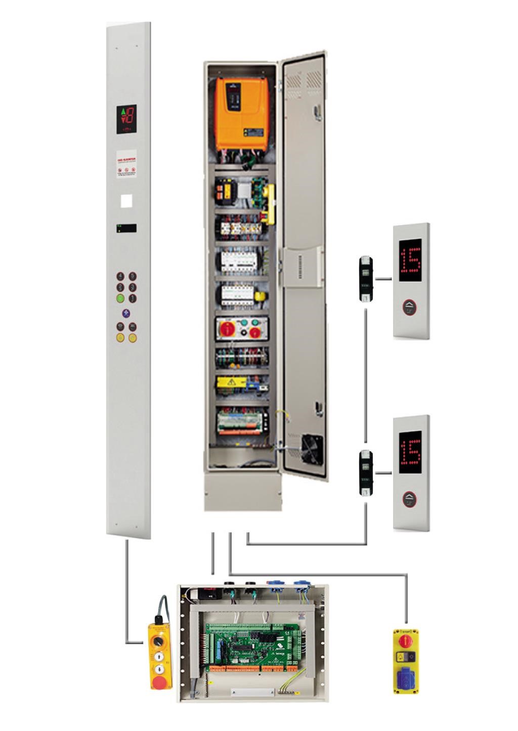 Automation System